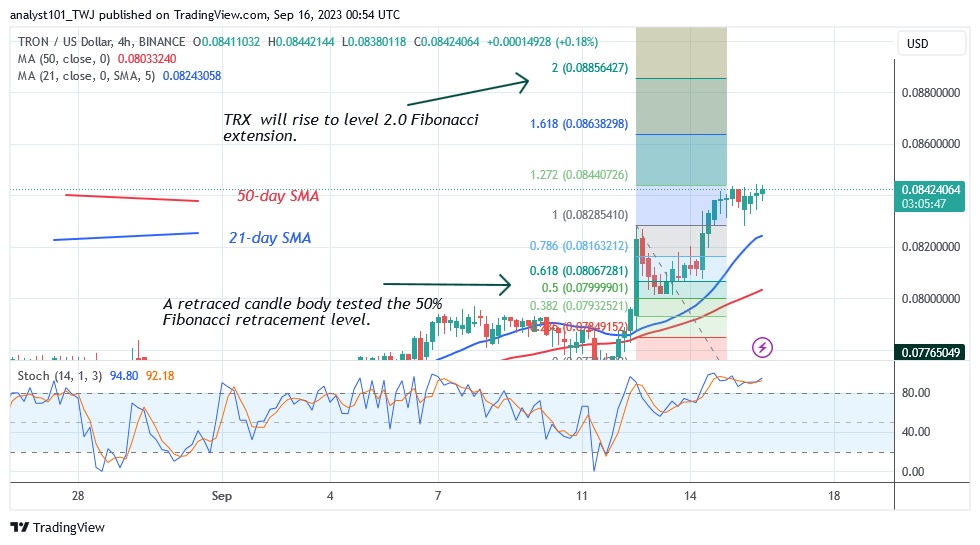 TRXUSD_ (4 Hour Chart) – Sept.16.23.jpg