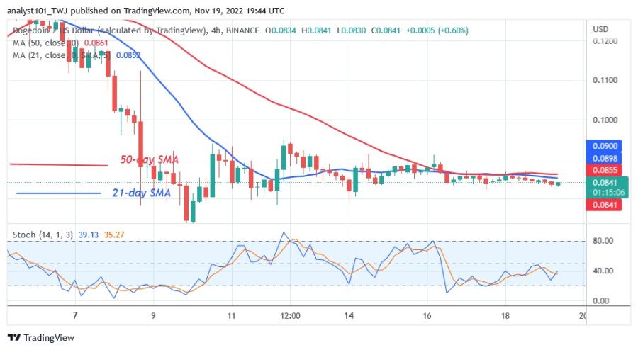 DOGEUSD(4_Hour_Chart)_-_נובמבר_19.22.jpg