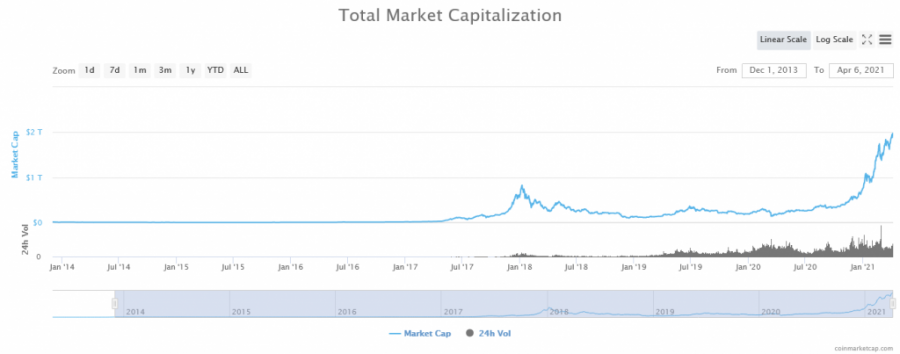 Screenshot_2021-04-06_Global_Cryptocurrency_Market_Charts_CoinMarketCap(1).png