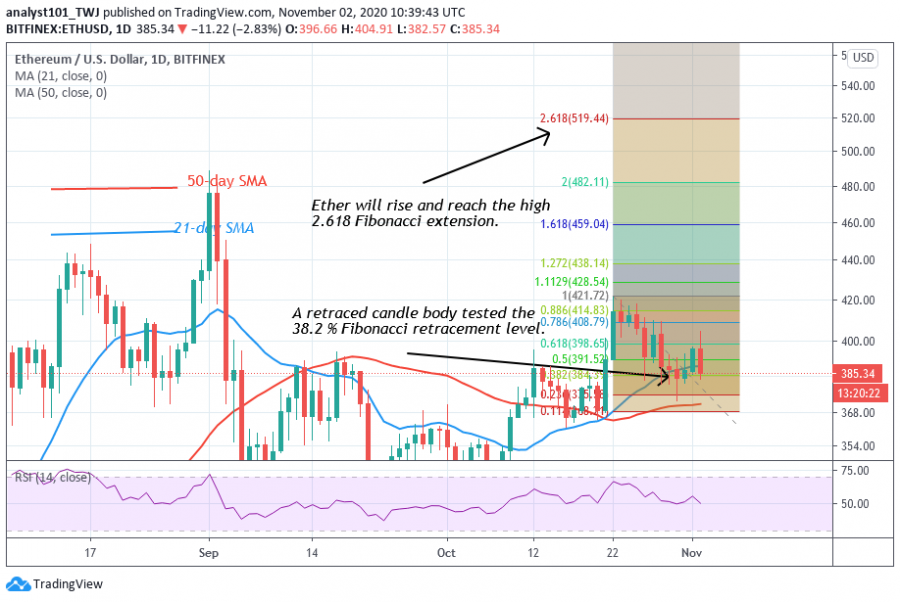 ETH+-+COINiDOL+2+chart.png