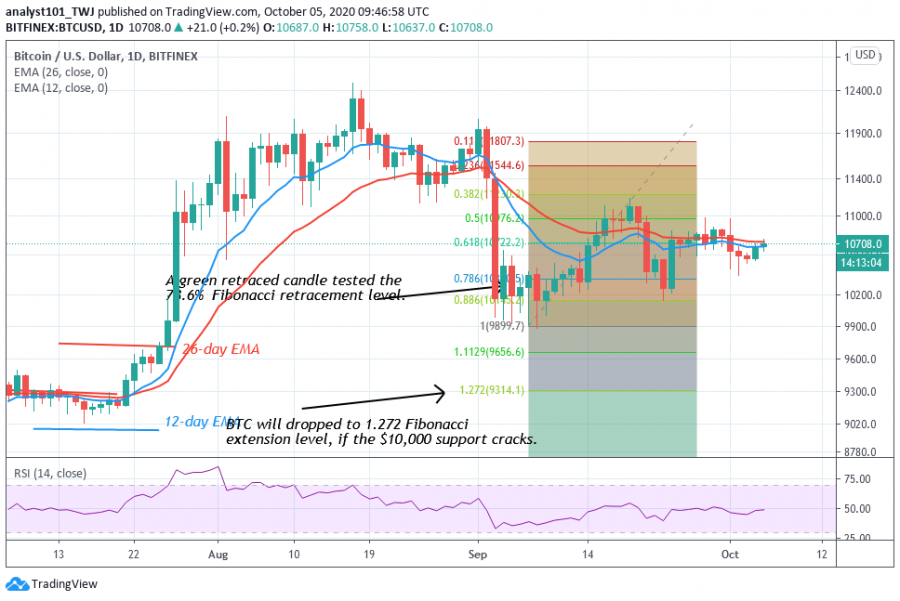 BTC-_Coinidol_2_Chart.png