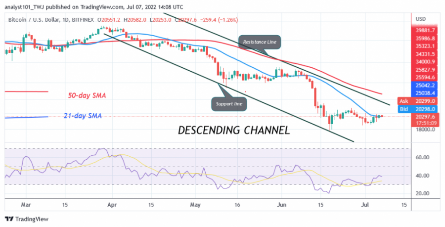 BTCUSD (Gráfico diario) - 7 de julio.png