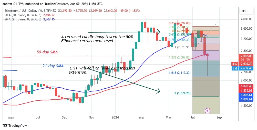 ETHUSD_(WeeklyChart) – AUG. 9.jpg