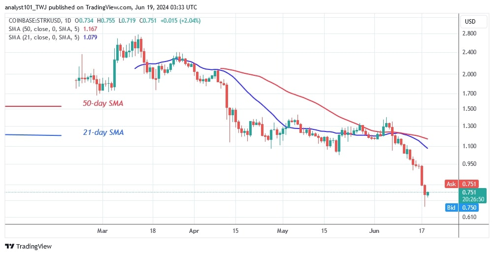 STRKUSD_(Daily Chart) – June 19.jpg