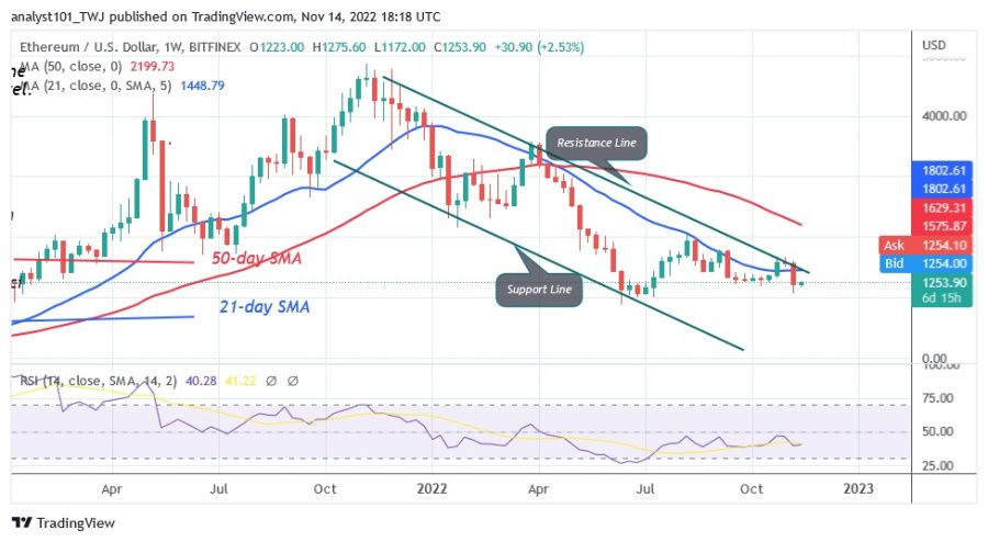 ETHUSD(Wekelijkse grafiek) - 14.22 november.jpg