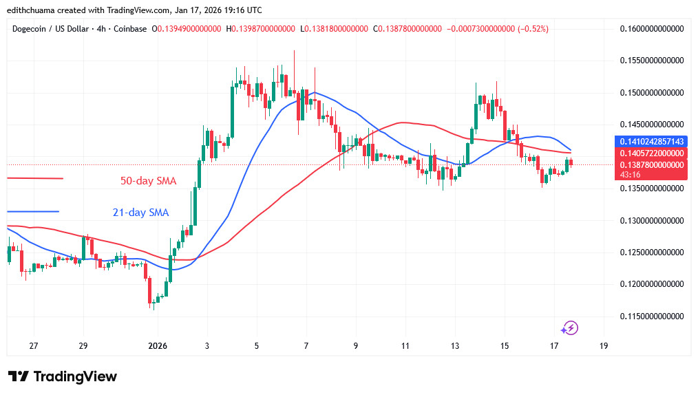 DOGEUSD_(4-hour) - JAN.17, 2026