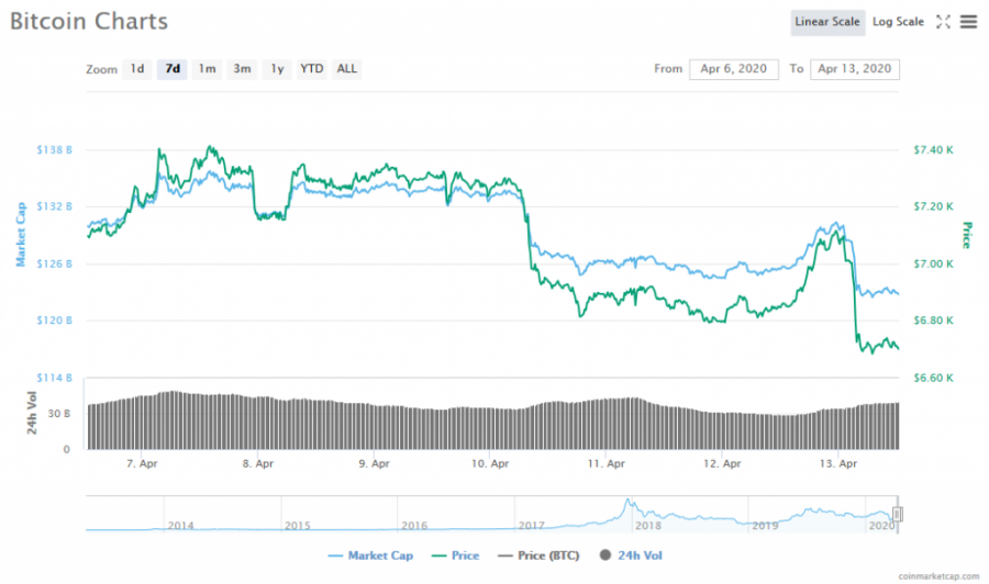 Screenshot_2020-04-13_Bitcoin_price,_charts,_market_cap,_and_other_metrics_CoinMarketCap.png