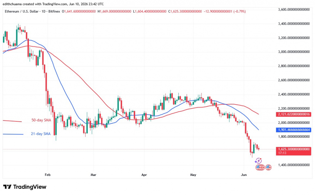 ETHUSD_(Daily Chart) - June 11.26.jpg