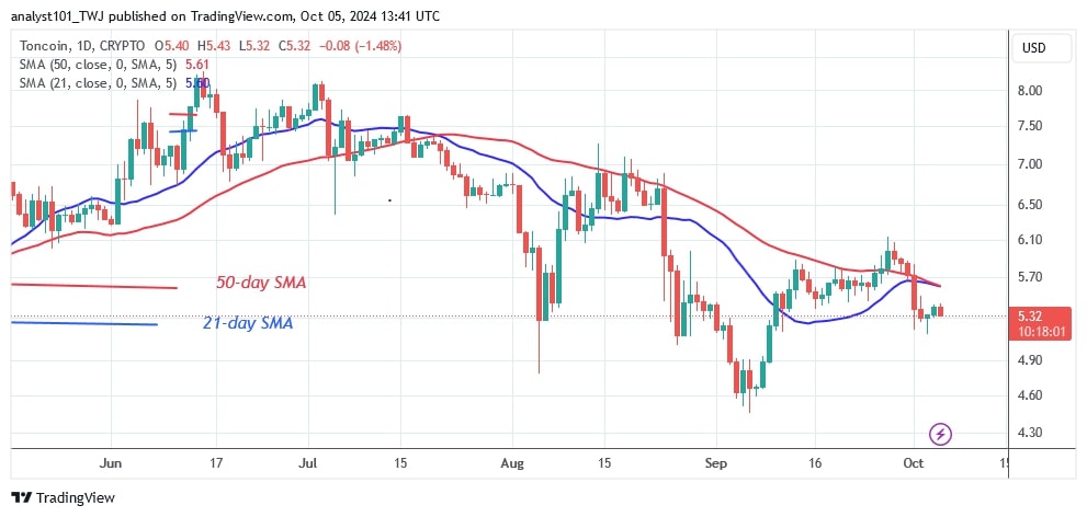 TONUSD_( Daily Chart) -OCT. 05.jpg