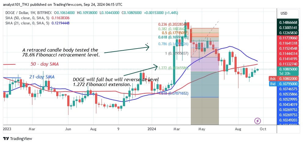 DOGEUSD_( Weekly chart) - Sept. 24.jpg