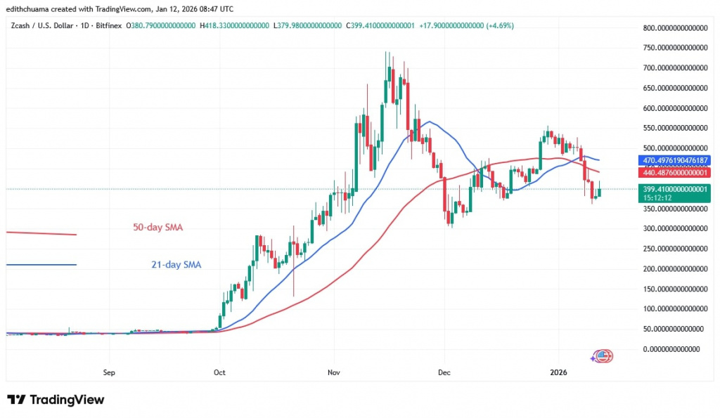 ZECUSD_(Daily Chart) - JAN.12, 2026