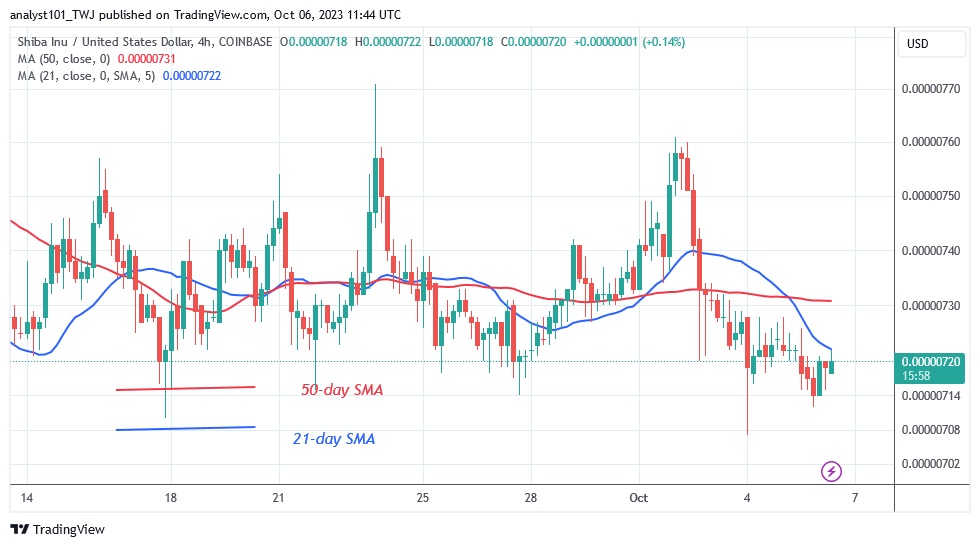 SHIBUSD_ (4 Hour Chart) – OCT. 6.jpg