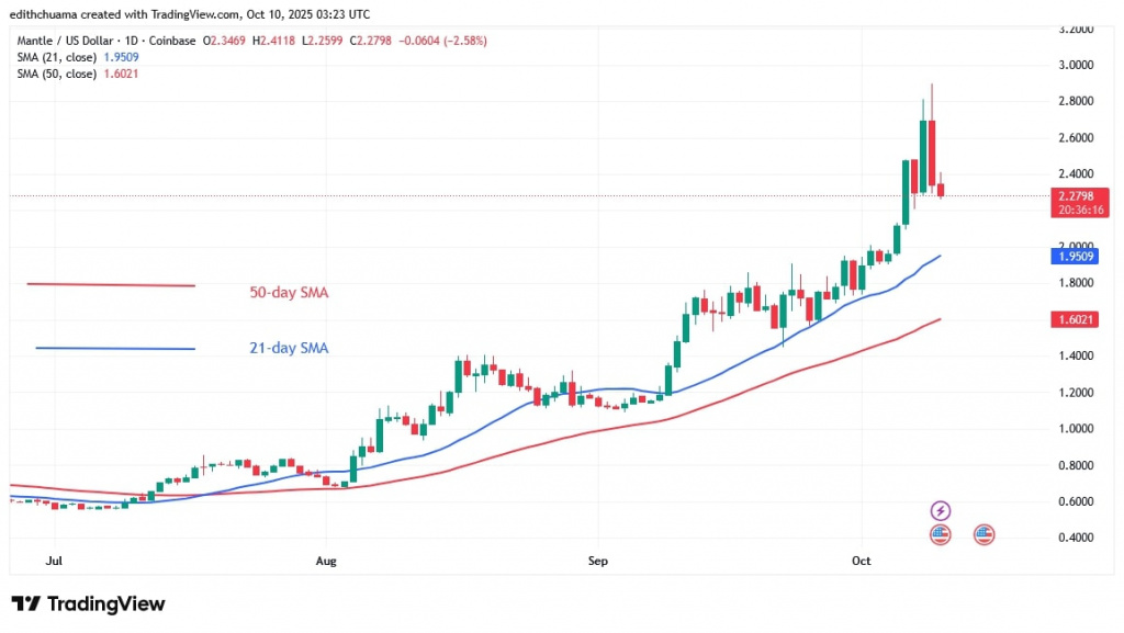 MANTLEUSD_(Daily Chart) – OCT.10, 2025