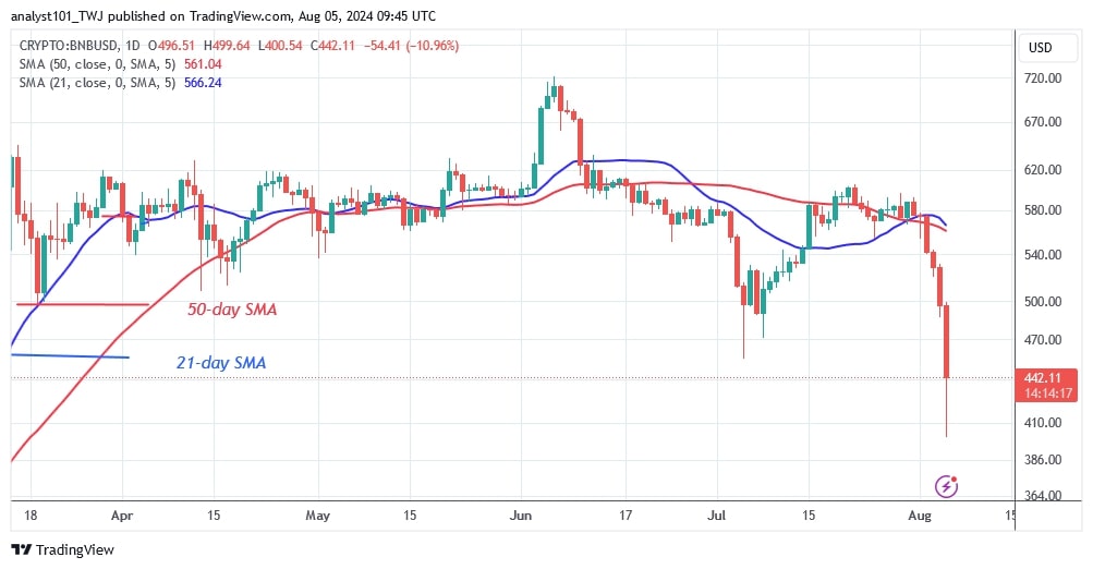 BNBUSD (Daily Chart) –AUG.05.jpg