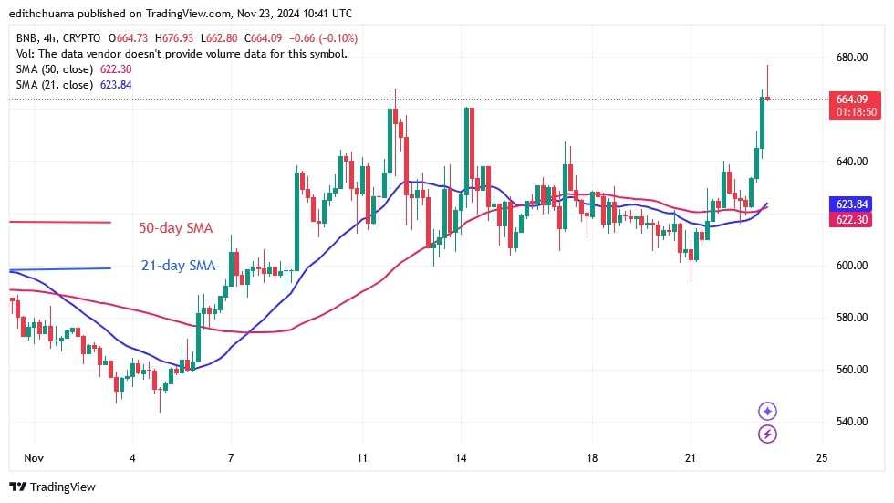 BNBUSD_(4-Hour Chart) -NOV. 23.jpg