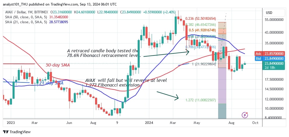 AVAXUSD_(Weekly Chart) - Sept. 13.jpg