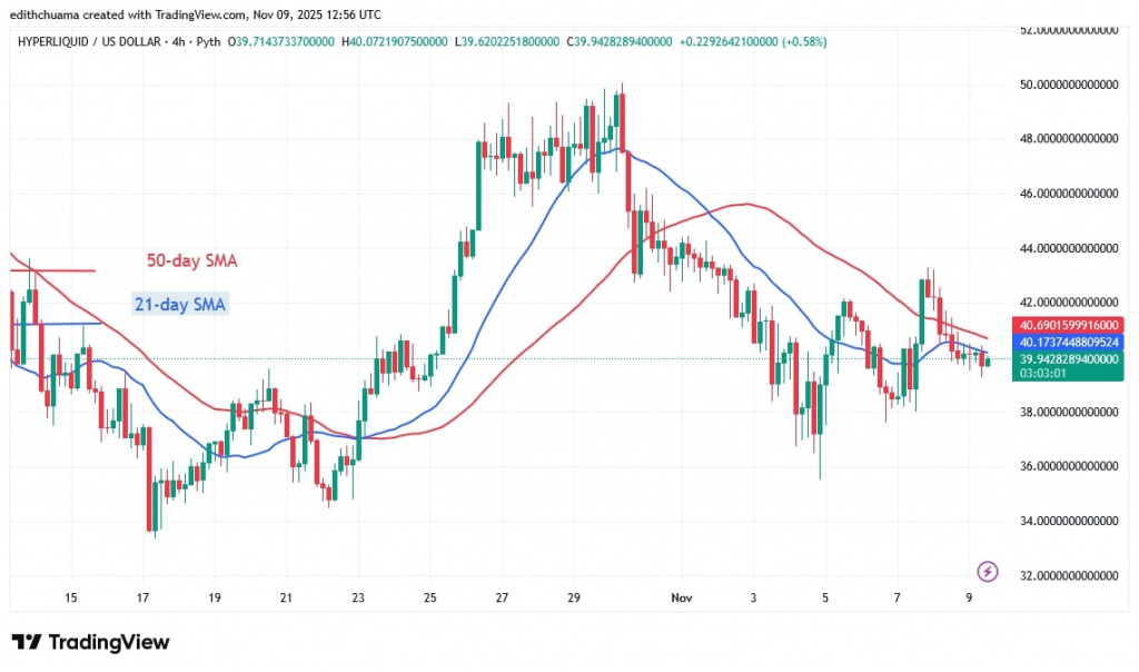 HYPEUSD_(4-Hour Chart) - NOV.9, 2025 HYPEUSD_(4-Hour Chart) - NOV.9, 2025
