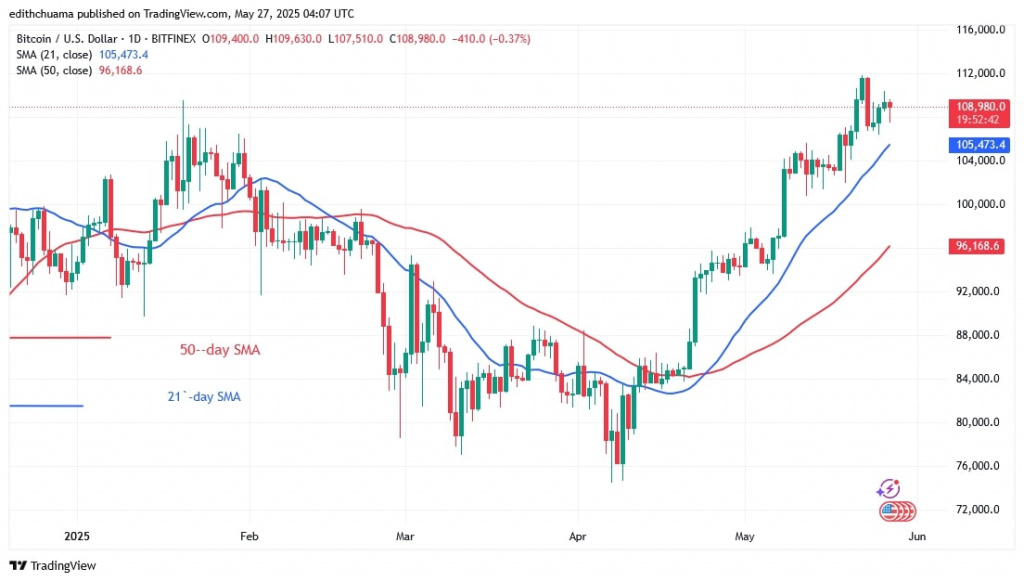 BTCUSD_(Daily Chart) - May 27.jpg