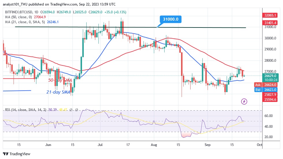 BTCUSD_(Daily Chart) – Sept. 22.23.jpg