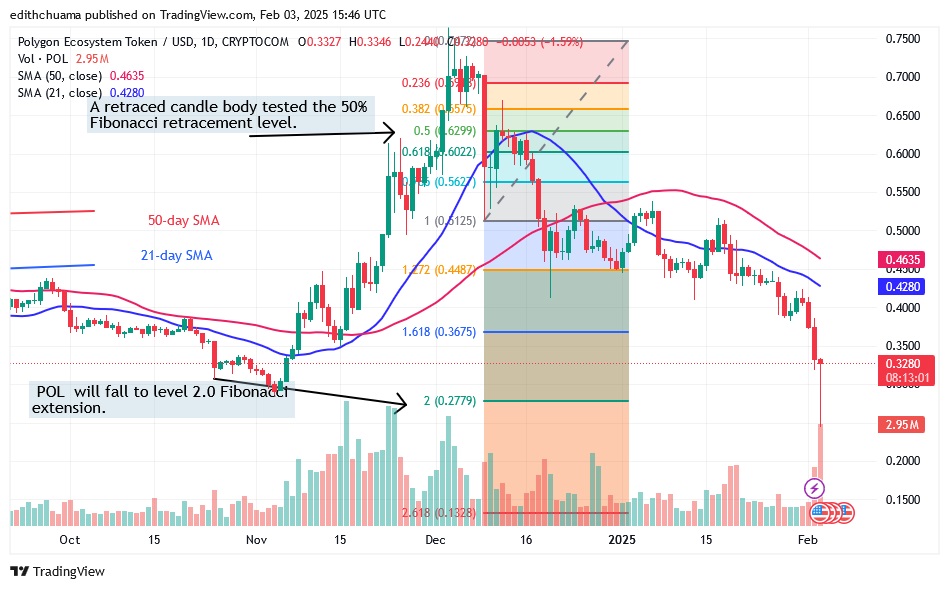 POLUSD -(Daily Chart) -FEB.3.25.jpg