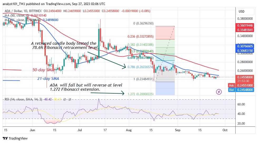 ADAUSD_(Daily Chart) – SEPT. 27.23.jpg