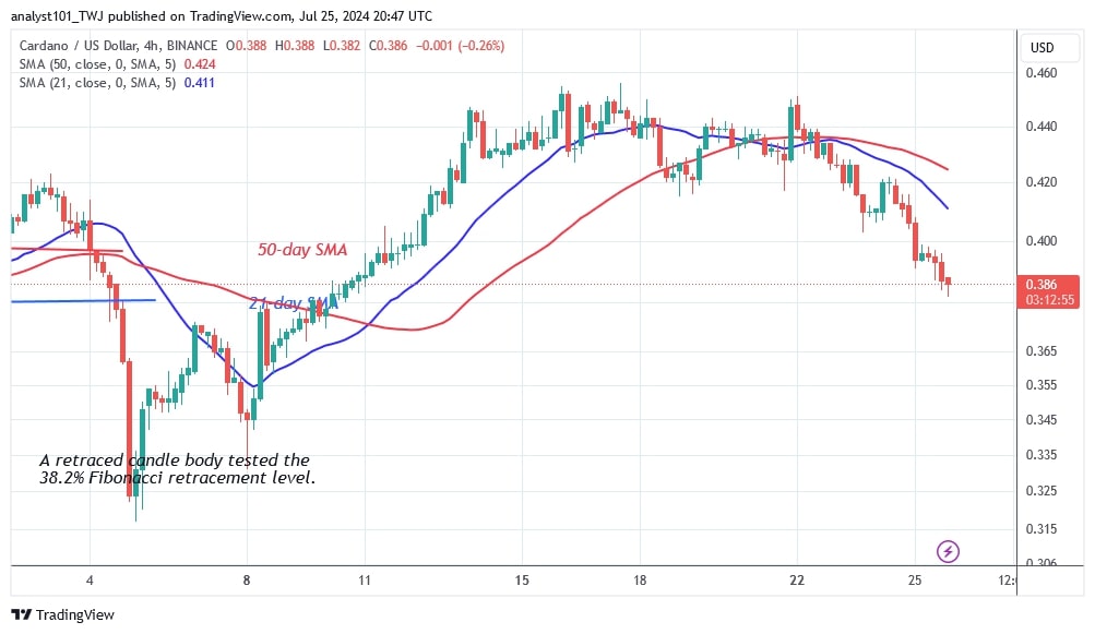 ADAUSD_(4 -Hour Chart) –July 25.jpg