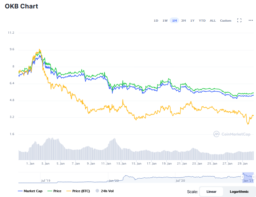 Screenshot_2021-01-30_OKB_price_today,_OKB_marketcap,_chart,_and_info_CoinMarketCap.png