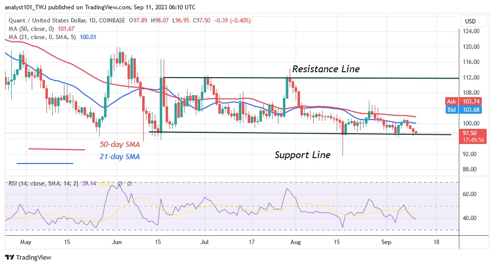 QNTUSD_(Daily Chart) – Sept. 11.23.jpg