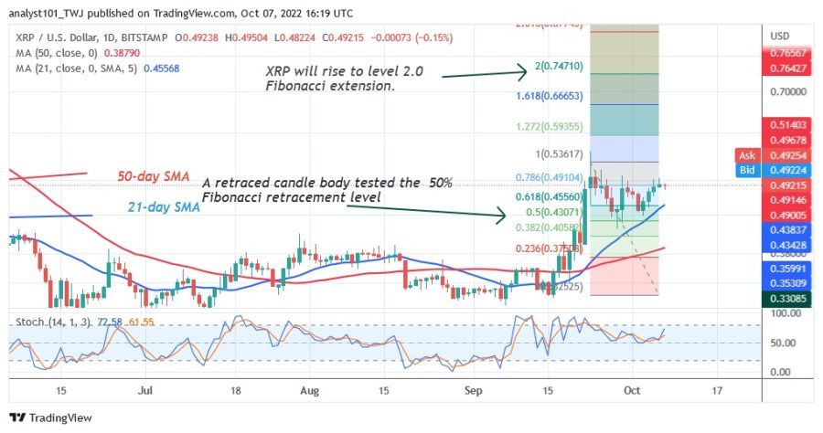 XRPUSD (4-часовой график) — 7 октября 2022 г..jpg