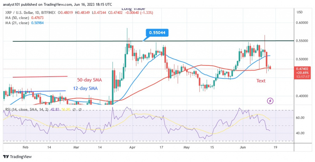 XRPUSD_(Daily Chart) – June 16.23.jpg