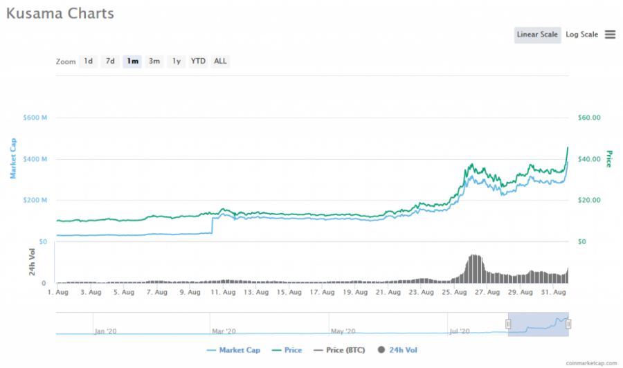 Screenshot_2020-08-31_Kusama_(KSM)_price,_charts,_market_cap,_and_other_metrics_CoinMarketCap.png