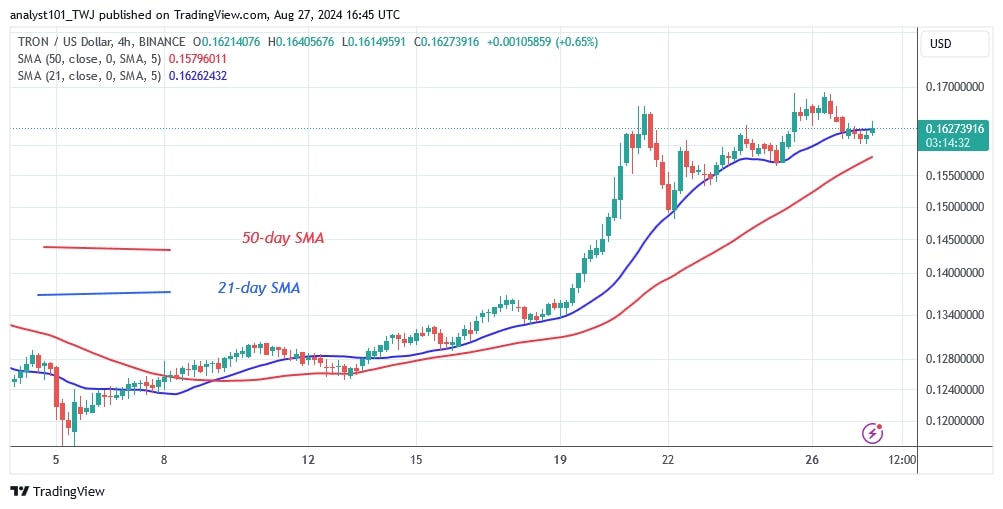 TRXUSD_(Daily Chart) - AUG.27.jpg