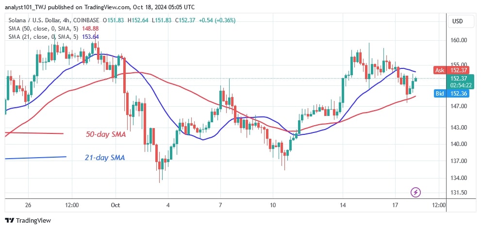 SOLUSD_(4-hour Chart) – OCT.18.jpg