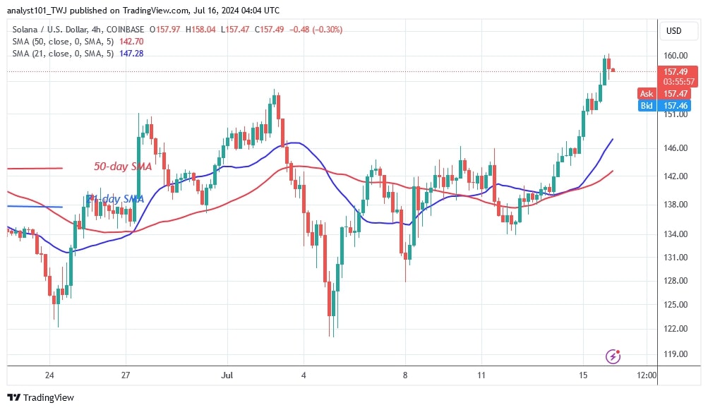 SOLUSD_(4-hour Chart) –July 16.jpg