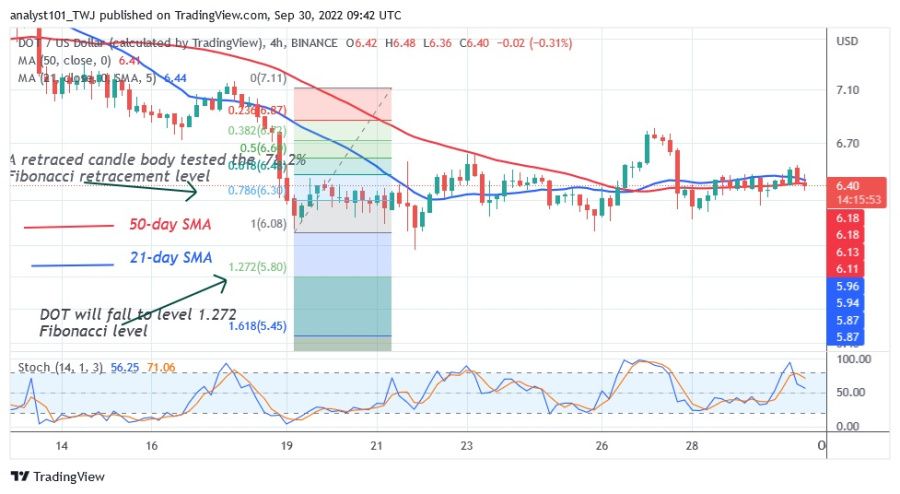 DOTUSD (4 Hour Chart) - September 30, 2022.jpg