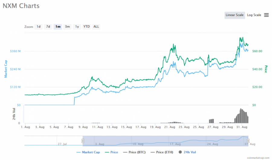 Screenshot_2020-08-31_NXM_(NXM)_price,_charts,_market_cap,_and_other_metrics_CoinMarketCap.png