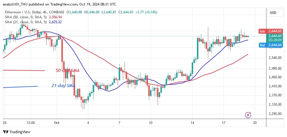 ETHUSD_(4-hour Chart) – OCT. 19.jpg