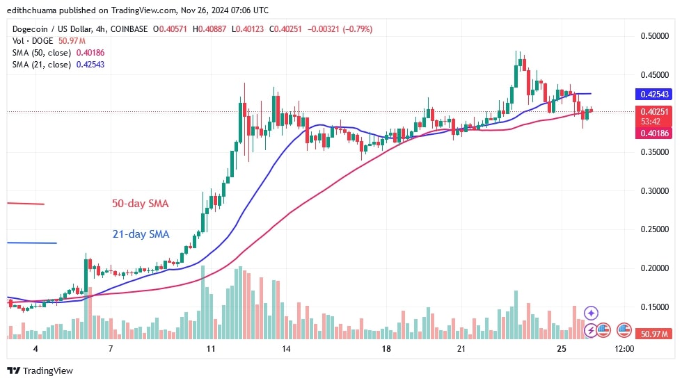 DOGEUSD_(4-hour Chart)- NOV.26.jpg