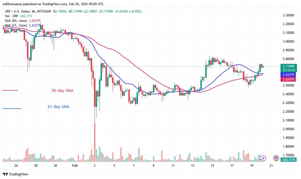 XRPUSD_(4-Hour Chart) - FEB.20 (1).jpg