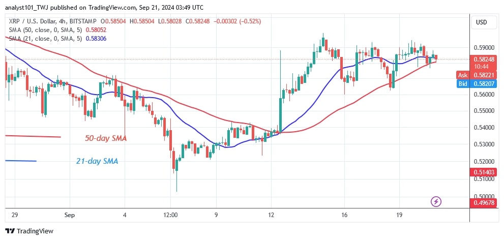 XRPUSD_( 4-Hour Chart) -Sep21.jpg