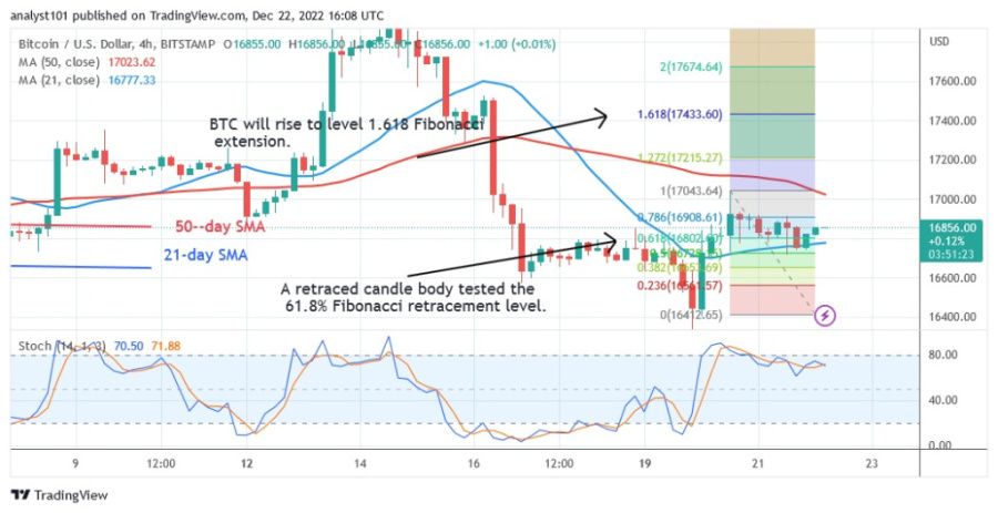 BTCUSD( 4 Hour Chart) - December 2022.22.jpg