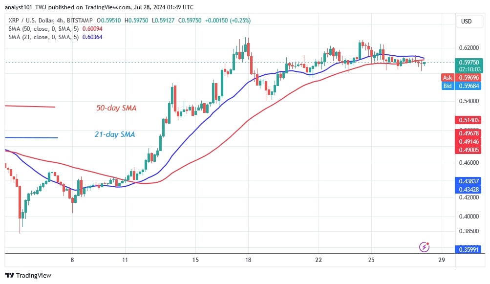 XRPUSD_(4-Hour Chart) -July 28.jpg