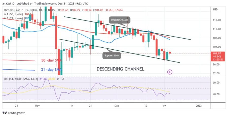 BCHUSD（日線圖）- 21.22 月 XNUMX.jpg