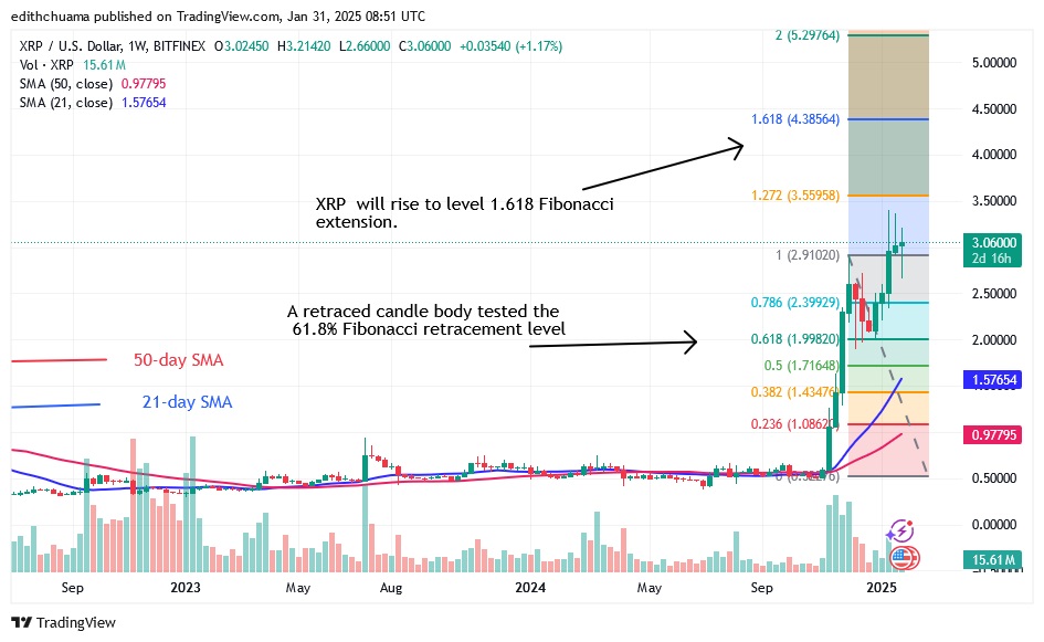 XRPUSD_(Daily Chart) - JAN.31.25.jpg