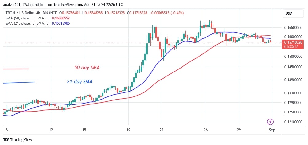 TRXUSD_(4-hour Chart) - AUG.31.jpg