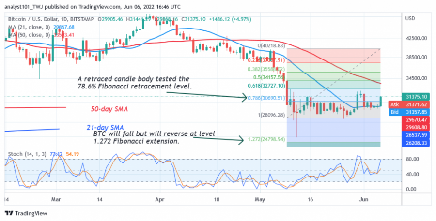 BTCUSD(_Daily_Chart_2)_-_June_6.png