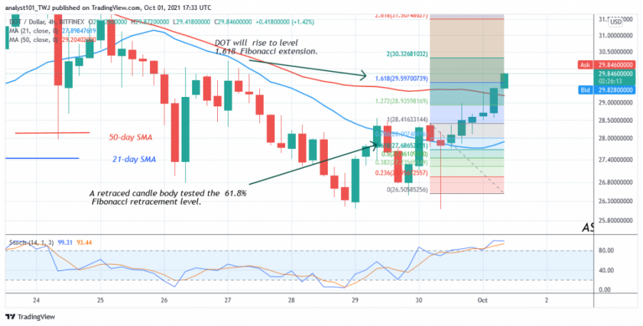 DOTUSD(_4_Hour_Chart)_-OCT._1.png