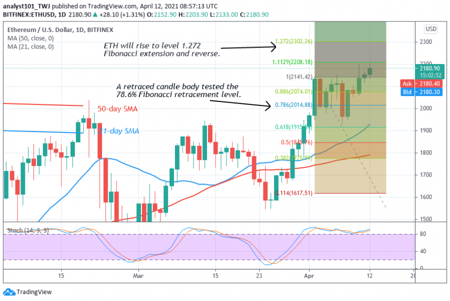 ETH_-_Coinidol_2_chart_(11).png