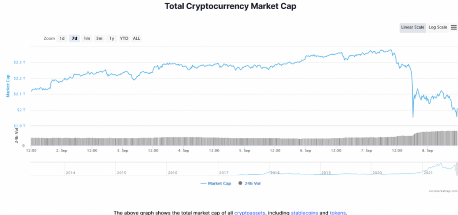 Screenshot_2021-09-08_at_11-44-58_Global_Cryptocurrency_Market_Charts_CoinMarketCap.png