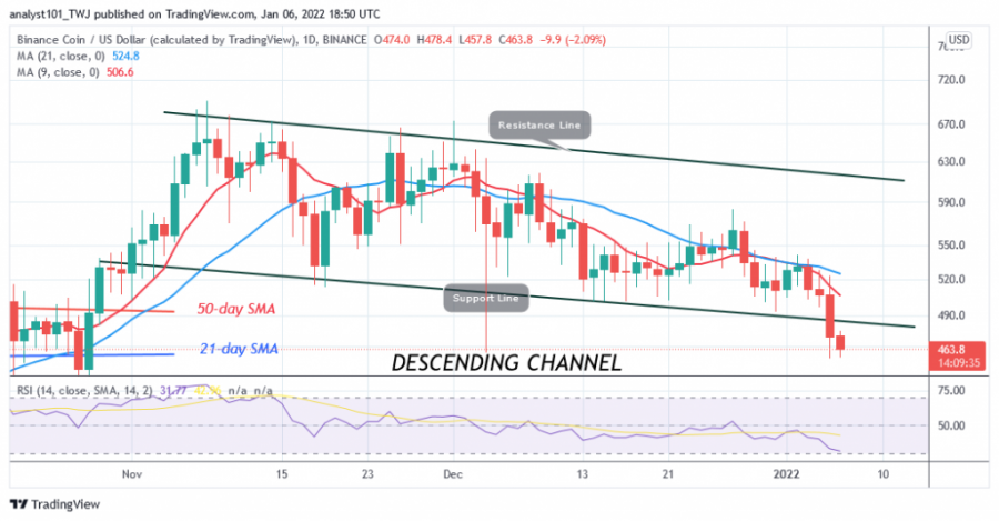 BNBUSD(Dienos+Chart)+-+SAUSIS+6.png